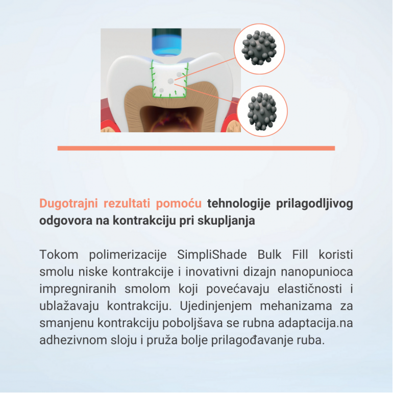 Simplishade Bulk Fill Fow Pakovanje + 3X Meta Kiselina Simplishade Bulk Fill Fow Pakovanje + 3X Meta Kiselina