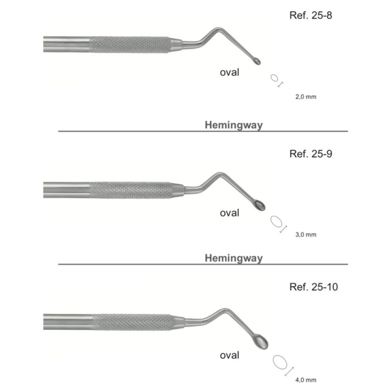 Kireta Za Kost 8,9,10