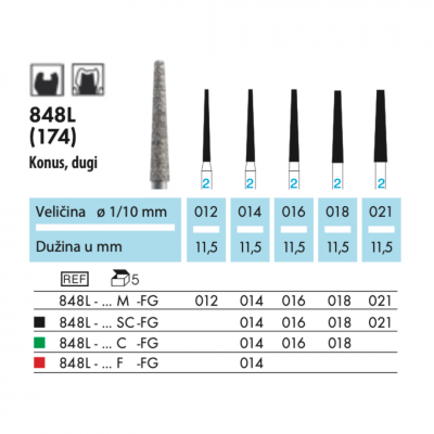 Borer dijamant za turbinu 848L - produženi finirer