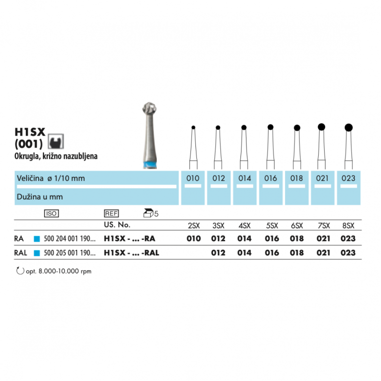 Karbid Za Kolenjak Okrugli - H1S Brzi
