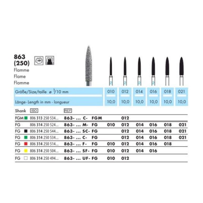 Borer Dijamant Za Turbinu 863