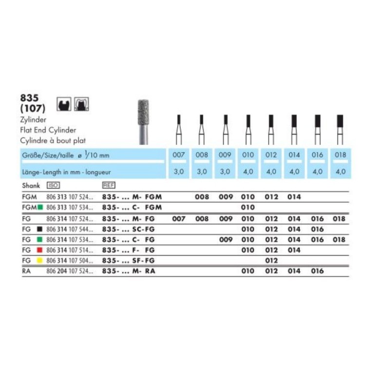 Dijamant Za Kolenjak Fisurni 835