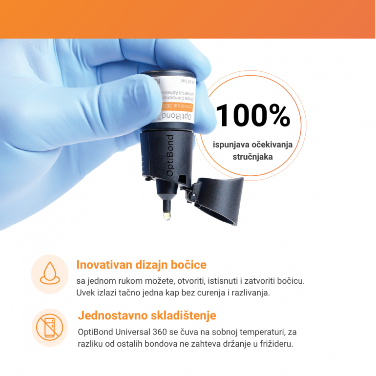 Kerr Optibond Universal 360 - Jedan Bond Za Sve