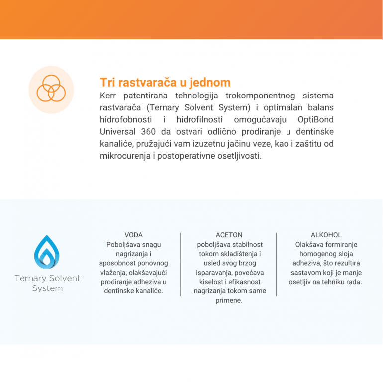 Kerr Optibond Universal 360 - Jedan Bond Za Sve