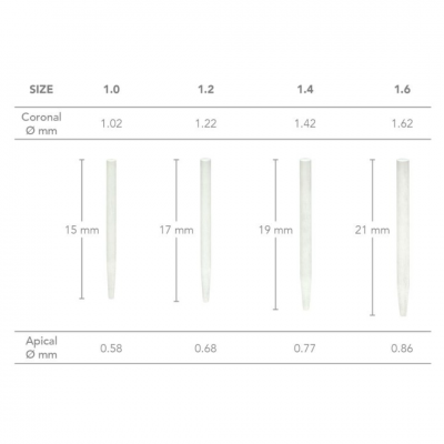 RTD Matchpost intro kit B