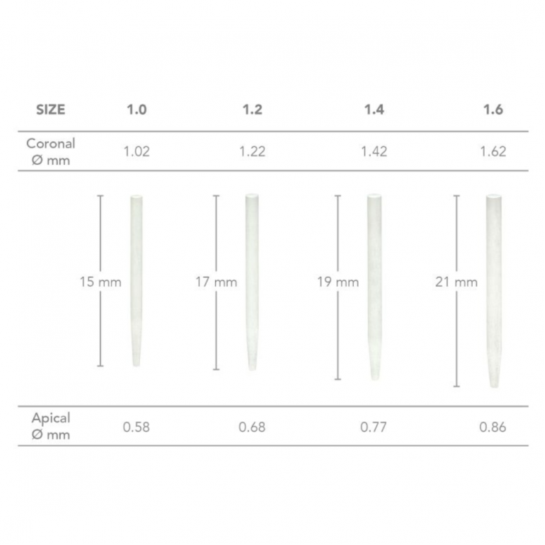 Rtd Matchpost Intro Kit B