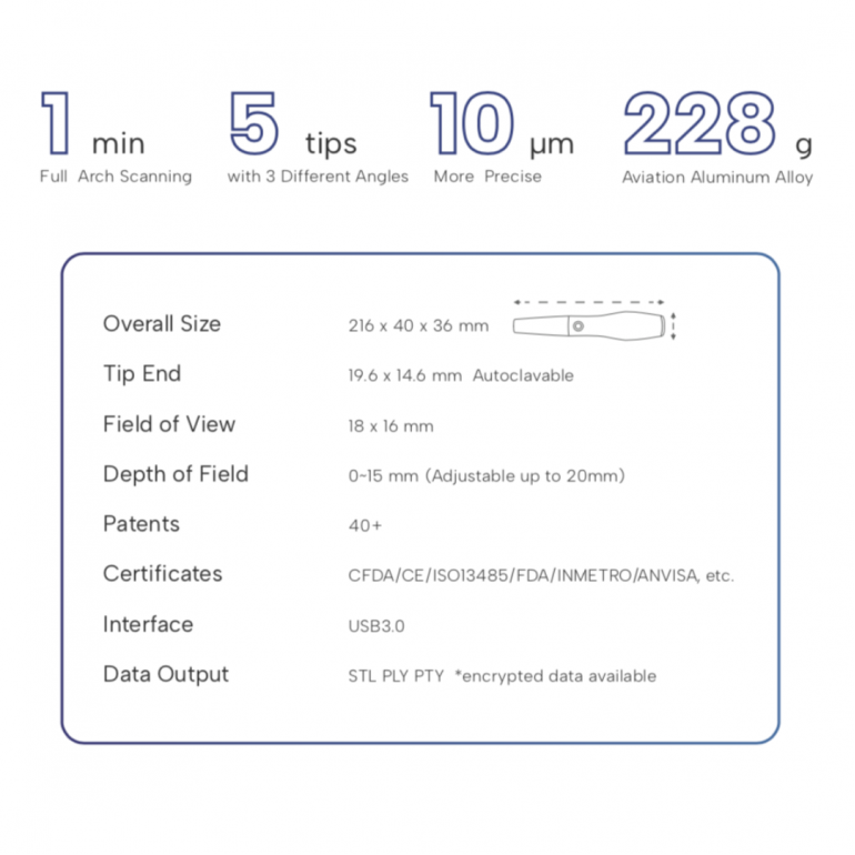 Stomatoloski skener Panda P3